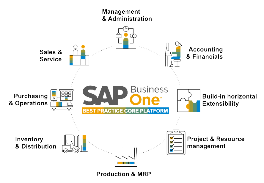 benefits-sap